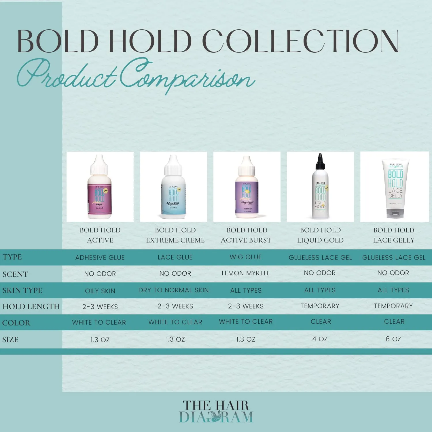The Hair Diagram Bold Hold ACTIVE- Lace Wig Adhesive Glue - 1 oz